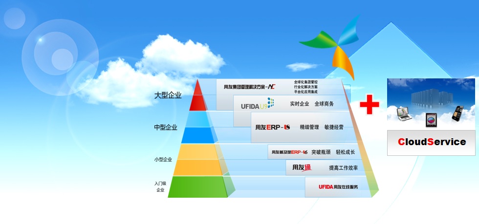 用友ERPシステム導入とクラウドサービス提供
