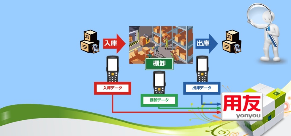 無線バーコード倉庫管理システム